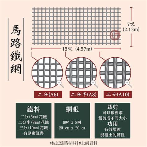 馬路網尺寸|馬路網